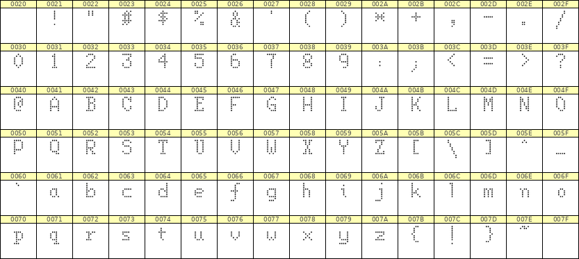 5×8英文点阵字体 ddL58AA1964