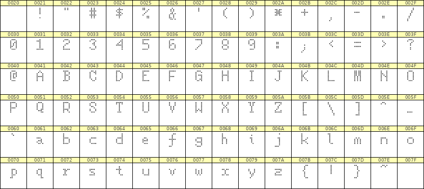 5×8英文点阵字体 ddL58AA1965