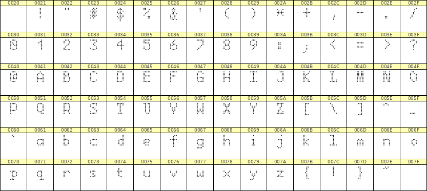 5×8英文点阵字体 ddL58AA1969