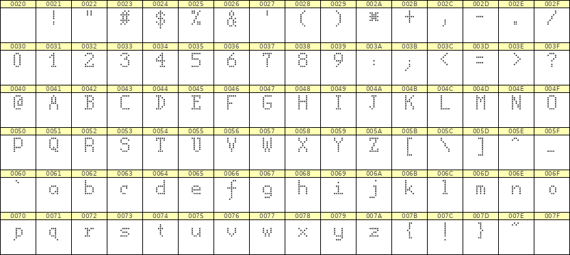 5×8英文点阵字体 ddL58AA1971