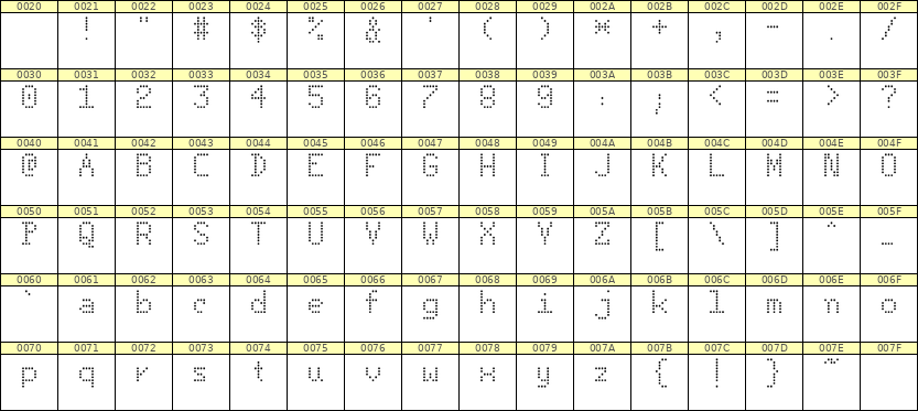 5×8英文点阵字体 ddL58AA1977