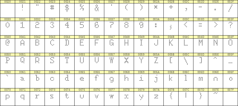 5×8英文点阵字体 ddL58AA1980