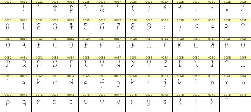 5×8英文点阵字体 ddL58AA1982
