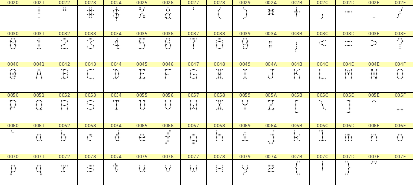 5×8英文点阵字体 ddL58AA1986