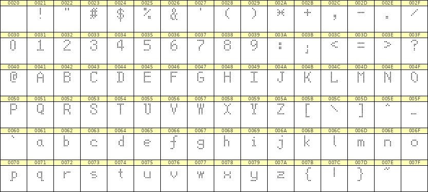 5×8英文点阵字体 ddL58AA1990