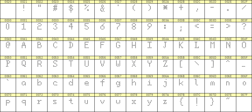 5×8英文点阵字体 ddL58AA1992