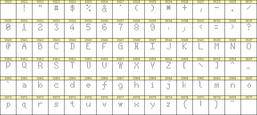 5×8英文点阵字体 ddL58AA1993