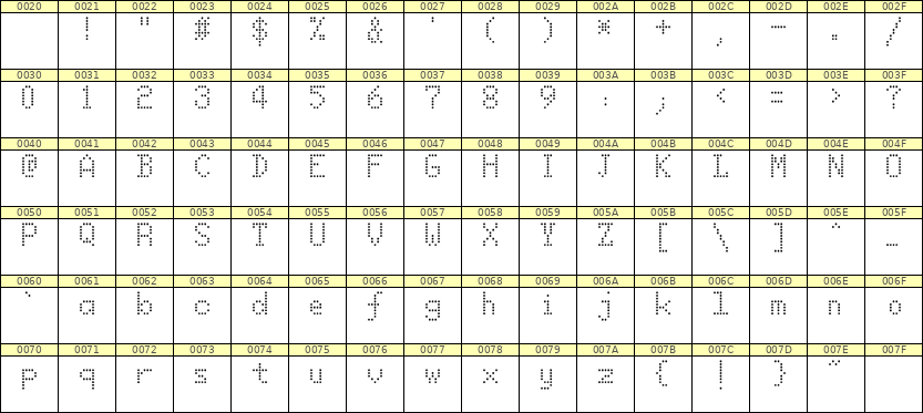 5×8英文点阵字体 ddL58AA1998