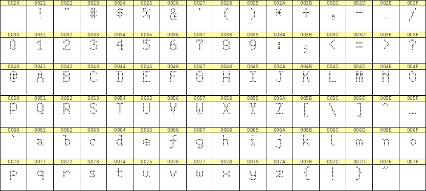 5×8英文点阵字体 ddL58AA1999