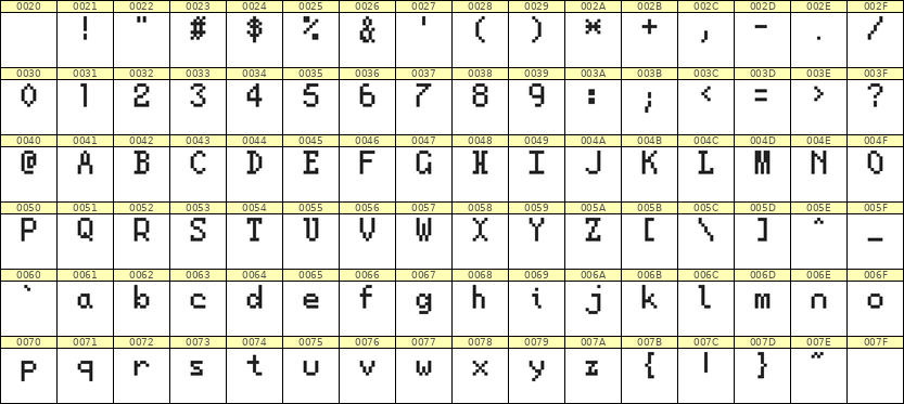 5×8英文点阵字体 ddL58AB0003