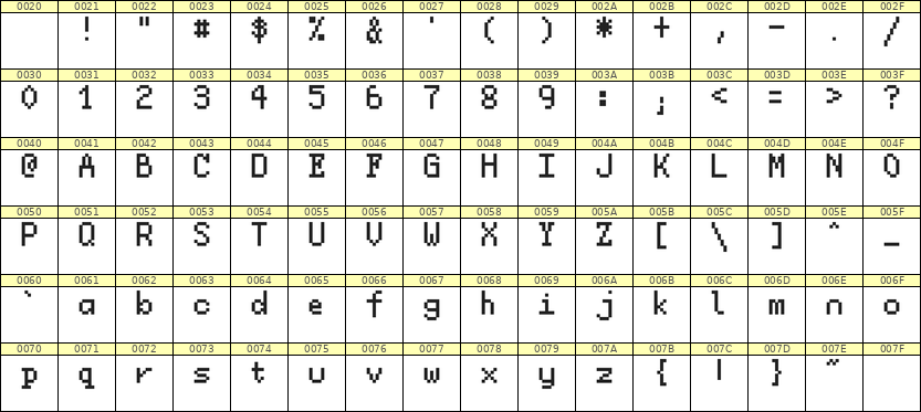 5×8英文点阵字体 ddL58AB0004