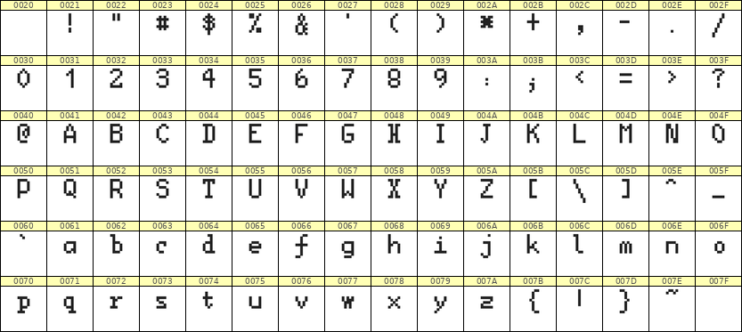 5×8英文点阵字体 ddL58AB0005