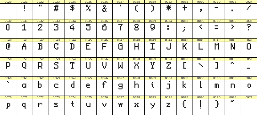 5×8英文点阵字体 ddL58AB0007