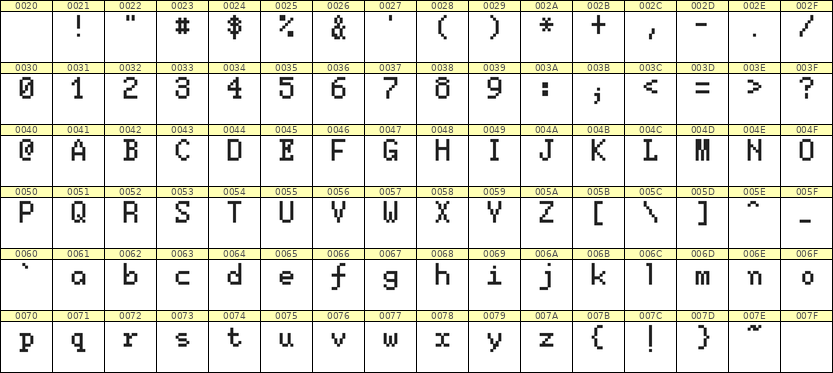 5×8英文点阵字体 ddL58AB0009