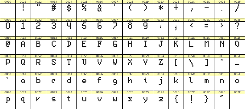5×8英文点阵字体 ddL58AB0013