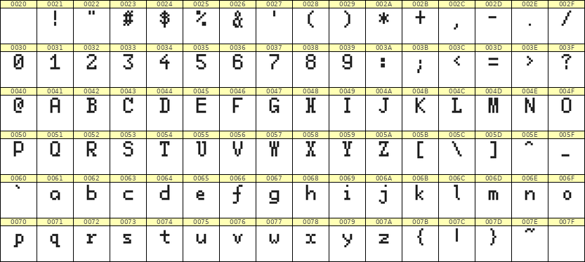 5×8英文点阵字体 ddL58AB0016