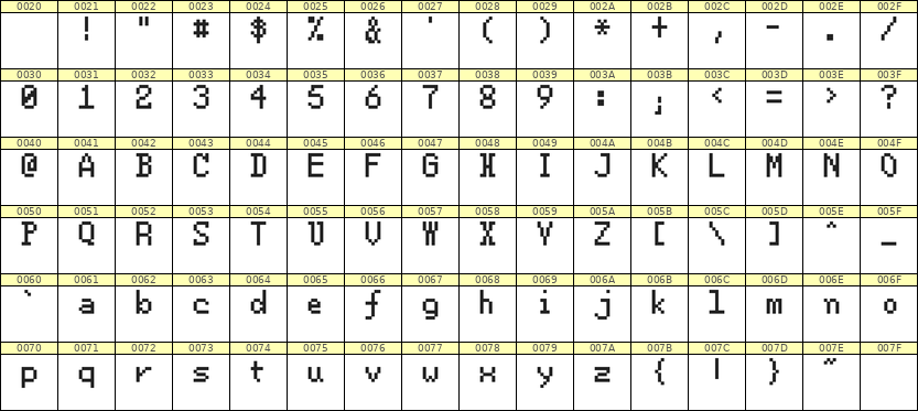 5×8英文点阵字体 ddL58AB0019
