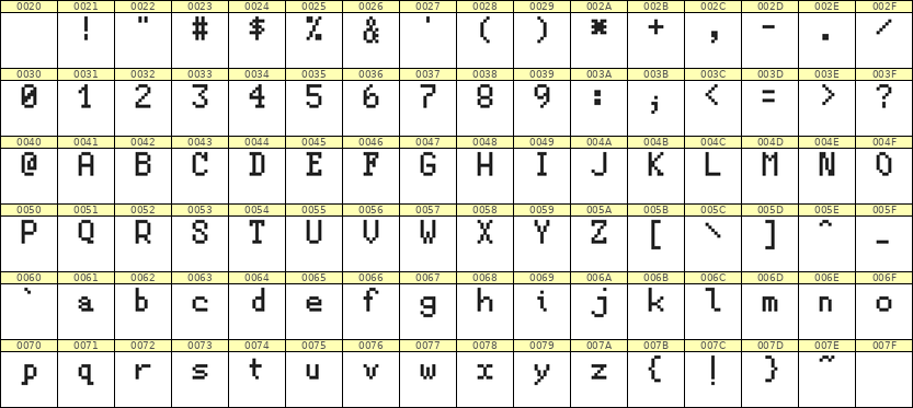5×8英文点阵字体 ddL58AB0021