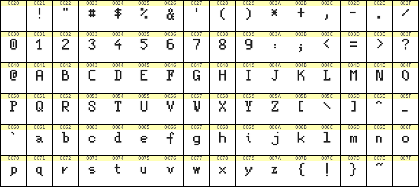 5×8英文点阵字体 ddL58AB0023