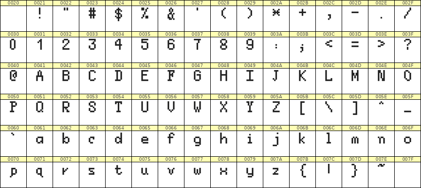 5×8英文点阵字体 ddL58AB0029