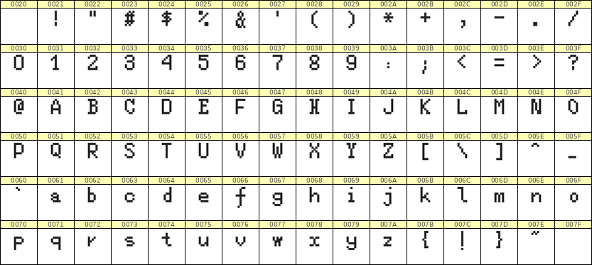 5×8英文点阵字体 ddL58AB0031
