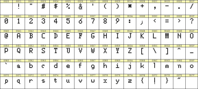 5×8英文点阵字体 ddL58AB0035