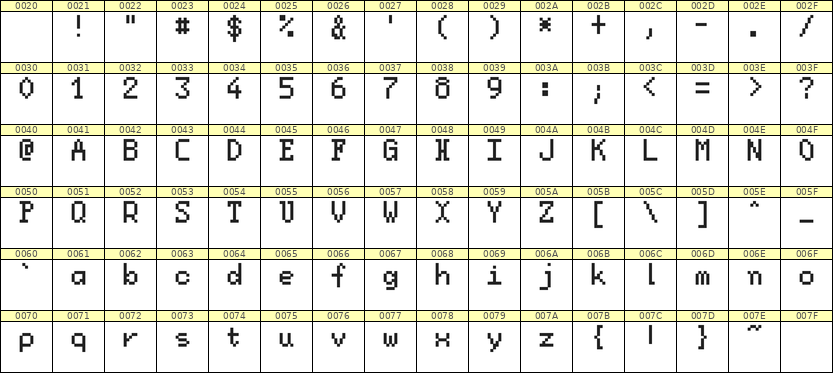5×8英文点阵字体 ddL58AB0039