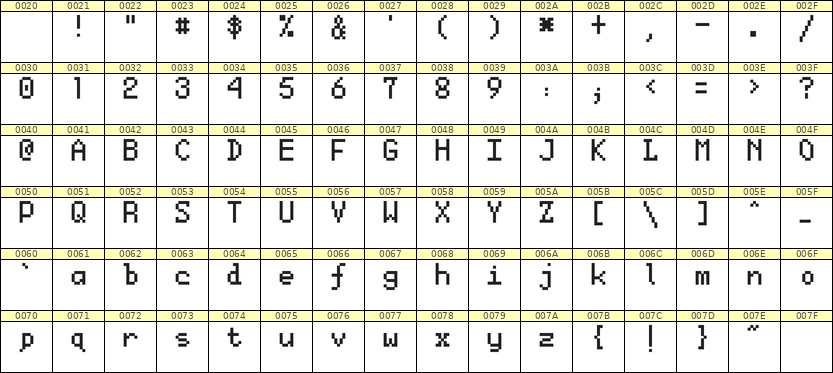 5×8英文点阵字体 ddL58AB0041