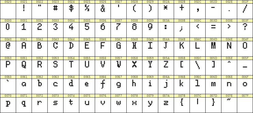 5×8英文点阵字体 ddL58AB0042