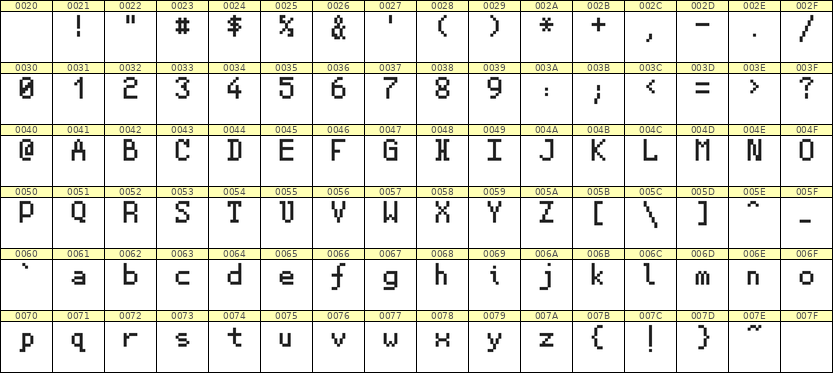 5×8英文点阵字体 ddL58AB0044