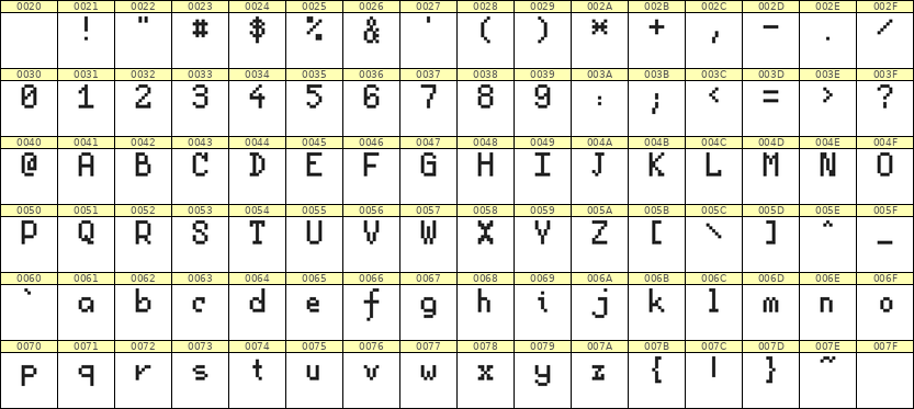 5×8英文点阵字体 ddL58AB0045