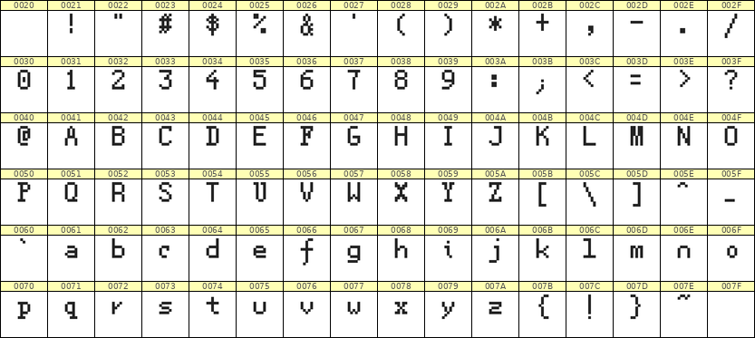 5×8英文点阵字体 ddL58AB0046