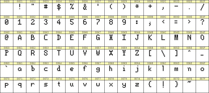 5×8英文点阵字体 ddL58AB0047