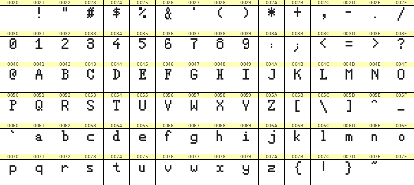 5×8英文点阵字体 ddL58AB0050