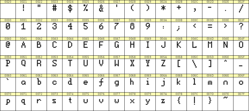 5×8英文点阵字体 ddL58AB0053