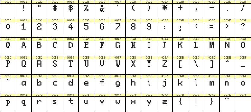 5×8英文点阵字体 ddL58AB0054