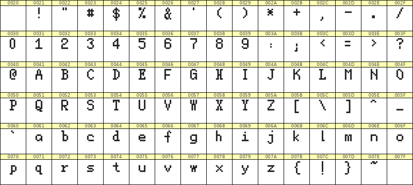 5×8英文点阵字体 ddL58AB0056
