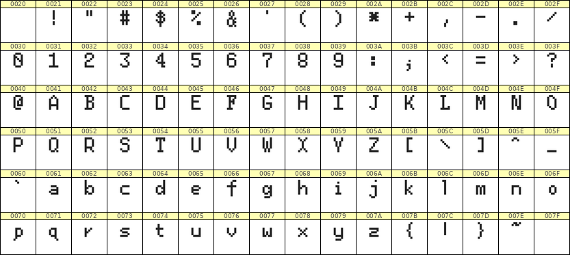 5×8英文点阵字体 ddL58AB0057