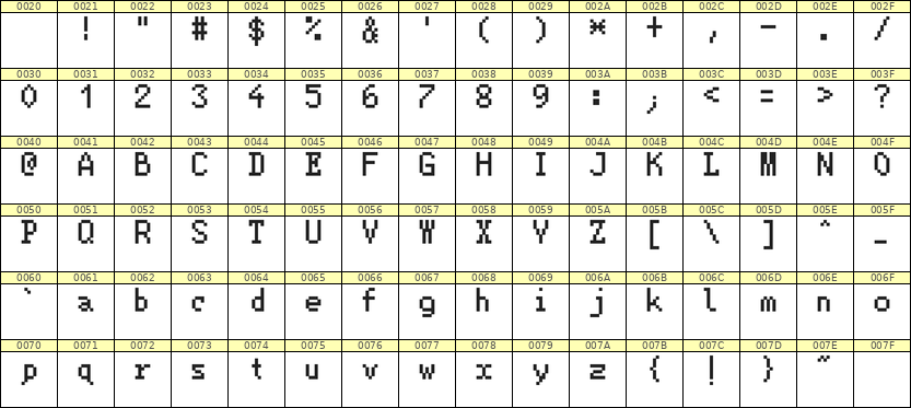 5×8英文点阵字体 ddL58AB0058