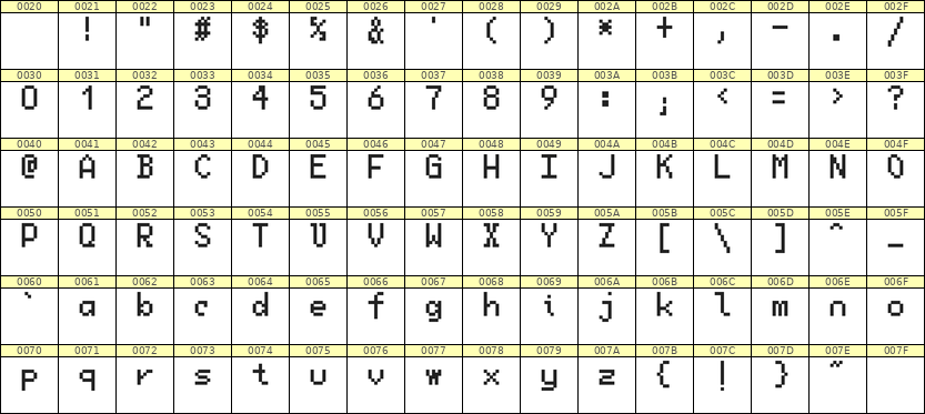 5×8英文点阵字体 ddL58AB0061