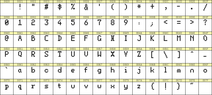 5×8英文点阵字体 ddL58AB0063