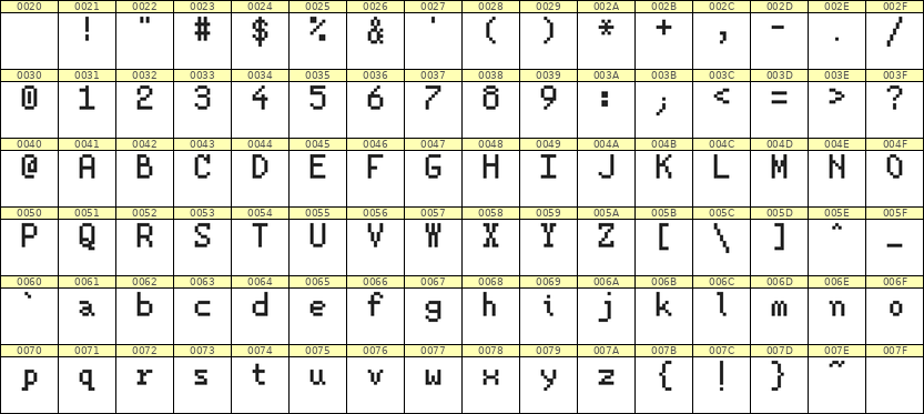5×8英文点阵字体 ddL58AB0065
