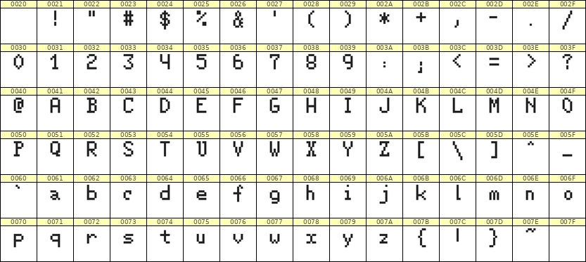 5×8英文点阵字体 ddL58AB0066