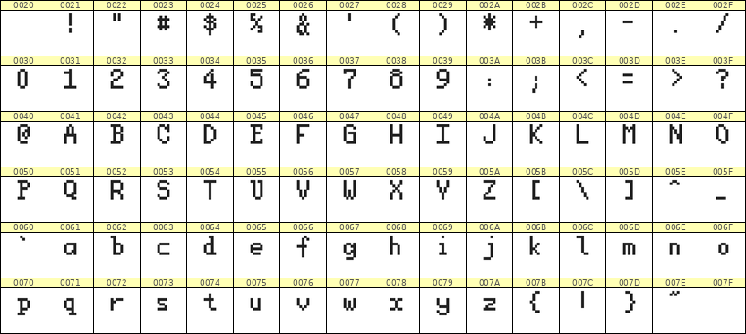 5×8英文点阵字体 ddL58AB0068