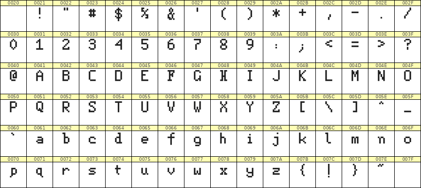 5×8英文点阵字体 ddL58AB0069