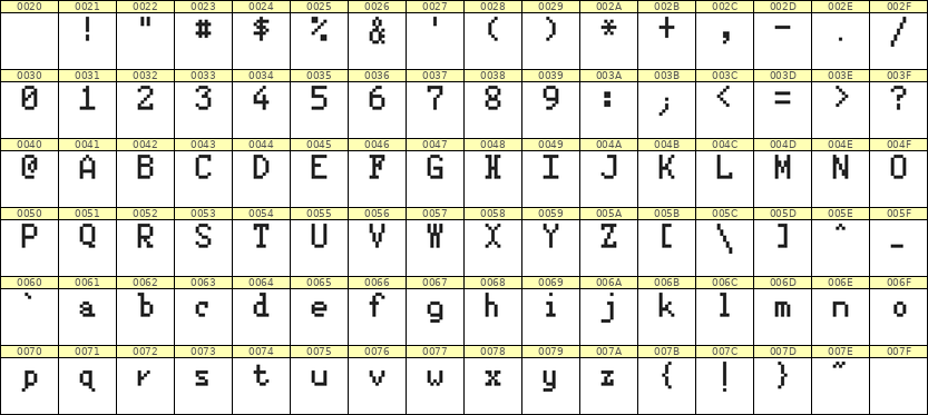 5×8英文点阵字体 ddL58AB0072
