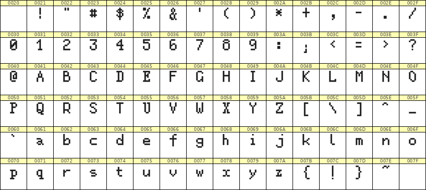 5×8英文点阵字体 ddL58AB0075