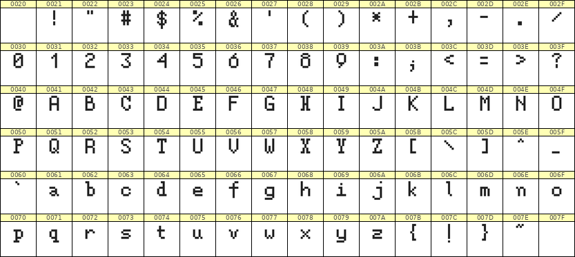 5×8英文点阵字体 ddL58AB0078