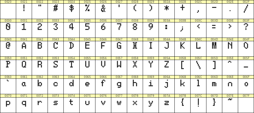 5×8英文点阵字体 ddL58AB0080