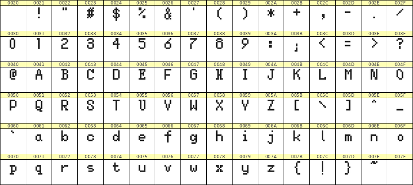 5×8英文点阵字体 ddL58AB0081